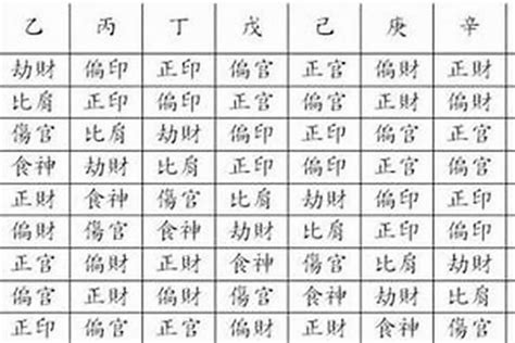 八字 偏財格|偏財八字攻略：揭開偏財格的神秘面紗 